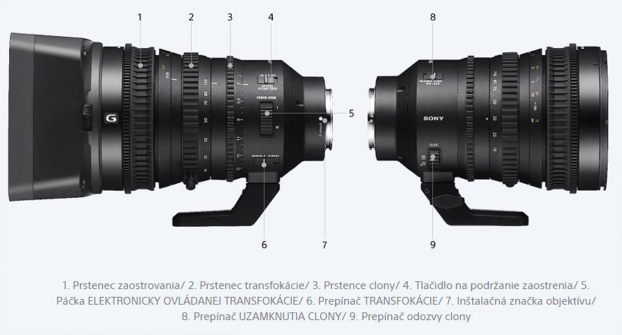 sony sel 18 110 ovladanie